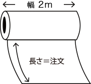 長さが注文単位になります